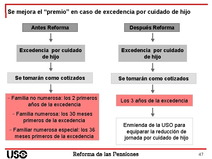 Se mejora el “premio” en caso de excedencia por cuidado de hijo − Antes