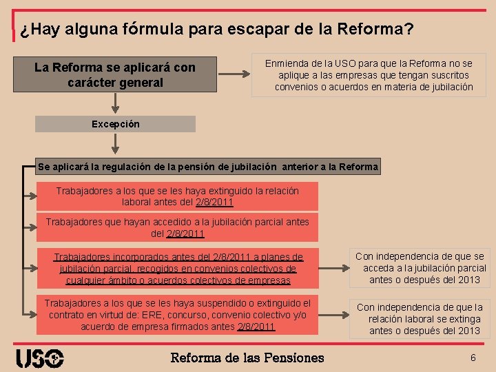 ¿Hay alguna fórmula para escapar de la Reforma? La Reforma se aplicará con carácter