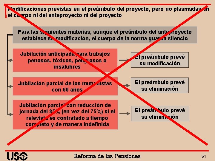 Modificaciones previstas en el preámbulo del proyecto, pero no plasmadas en el cuerpo ni