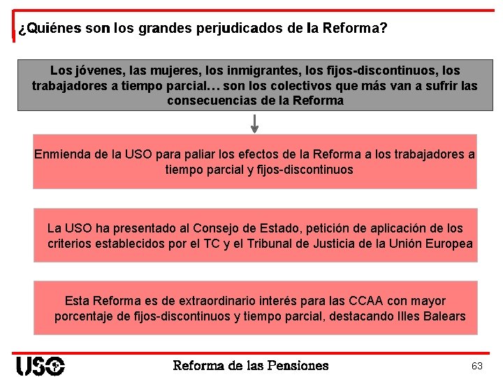 ¿Quiénes son los grandes perjudicados de la Reforma? Los jóvenes, las mujeres, los inmigrantes,