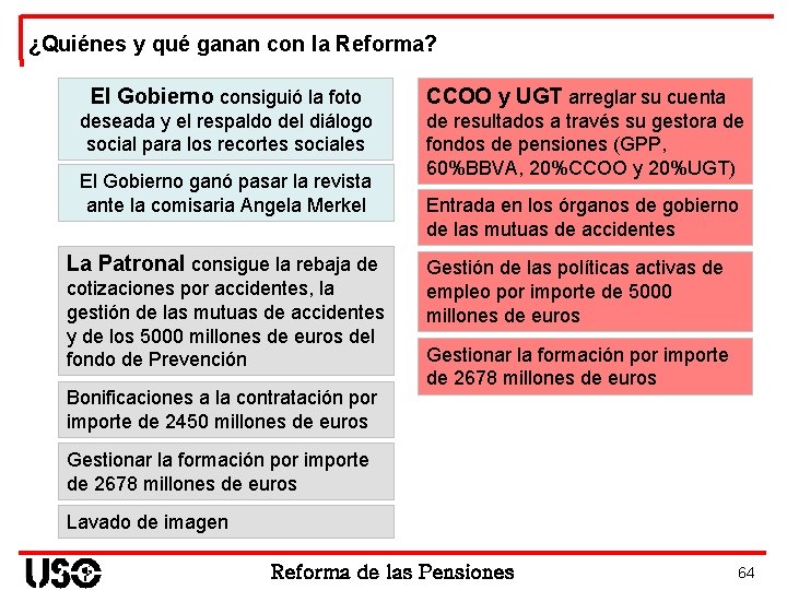 ¿Quiénes y qué ganan con la Reforma? El Gobierno consiguió la foto deseada y