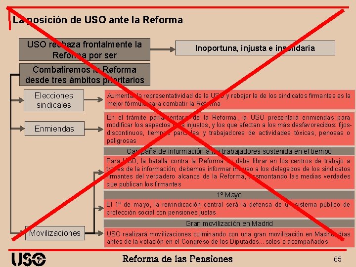 La posición de USO ante la Reforma USO rechaza frontalmente la Reforma por ser