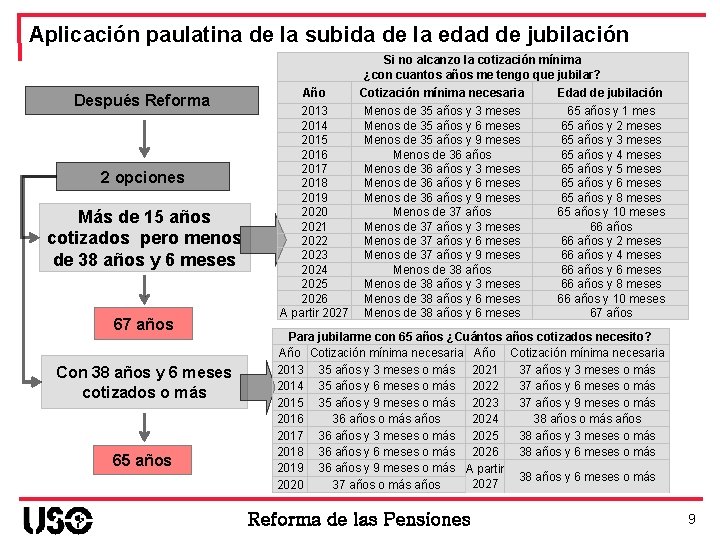 Aplicación paulatina de la subida de la edad de jubilación Si no alcanzo la