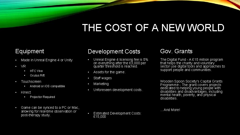THE COST OF A NEW WORLD Equipment Development Costs Gov. Grants • Made in