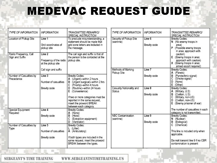 MEDEVAC REQUEST GUIDE 