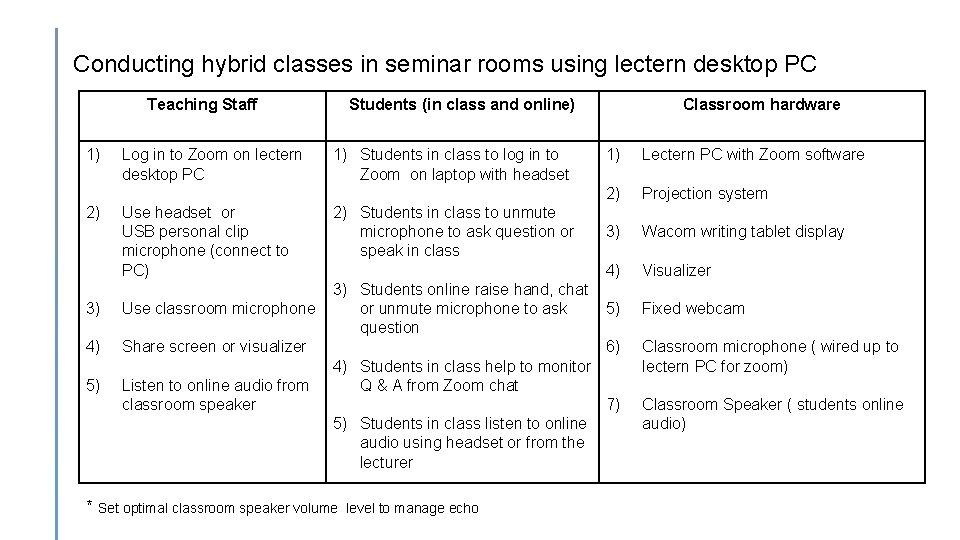 Conducting hybrid classes in seminar rooms using lectern desktop PC Teaching Staff 1) 2)