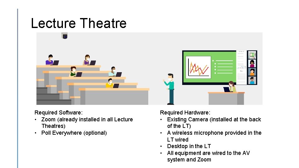 Lecture Theatre Required Software: • Zoom (already installed in all Lecture Theatres) • Poll