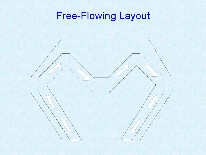 Free-Flowing Layout 