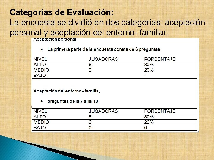 Categorías de Evaluación: La encuesta se dividió en dos categorías: aceptación personal y aceptación