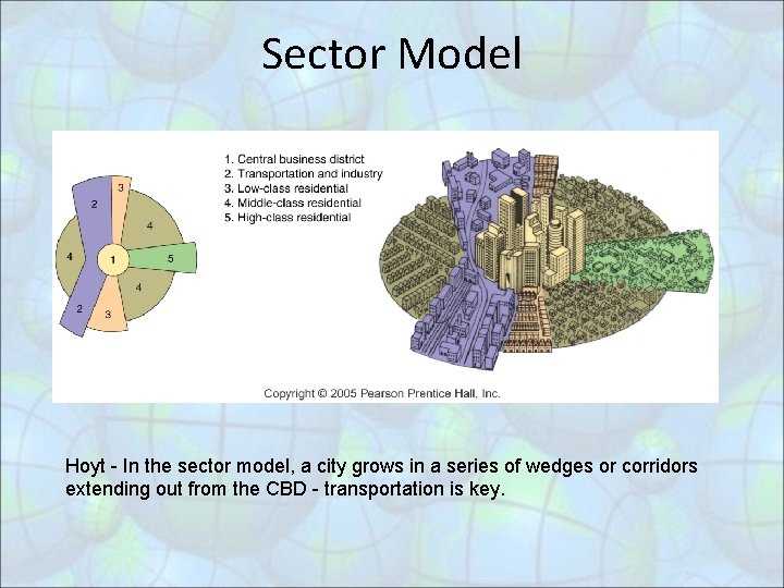 Sector Model Hoyt - In the sector model, a city grows in a series