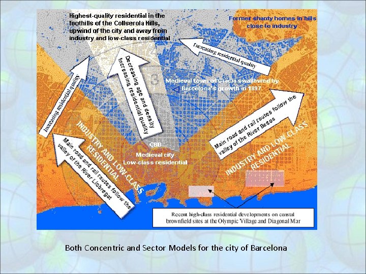 Both Concentric and Sector Models for the city of Barcelona 