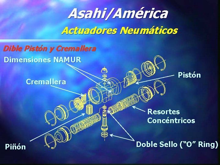 Asahi/América Actuadores Neumáticos Dible Pistón y Cremallera Dimensiones NAMUR Cremallera Pistón Resortes Concéntricos Piñón