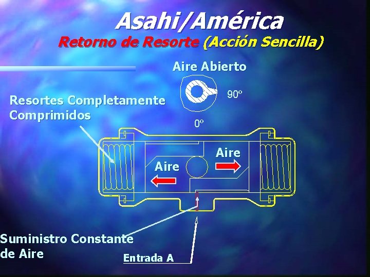 Asahi/América Retorno de Resorte (Acción Sencilla) Aire Abierto Resortes Completamente Comprimidos Aire Suministro Constante