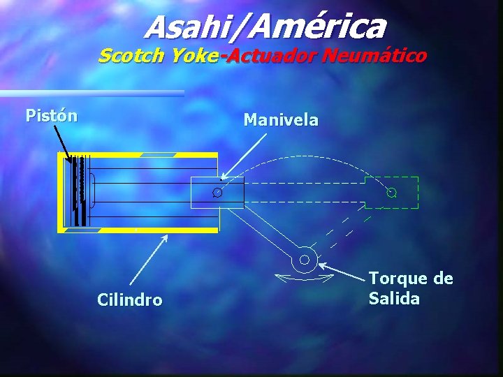 Asahi/América Scotch Yoke-Actuador Neumático Pistón Manivela Cilindro Torque de Salida 