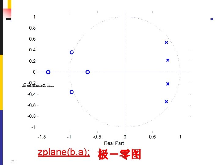 24 zplane(b, a); 极－零图 