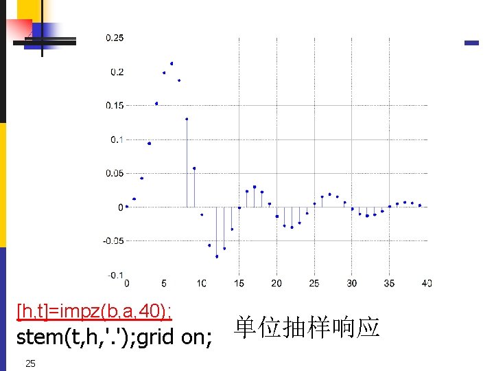 [h, t]=impz(b, a, 40); stem(t, h, '. '); grid on; 单位抽样响应 25 