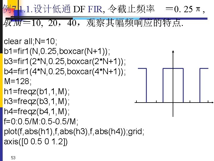 例7. 1. 1. 设计低通 DF FIR, 令截止频率 ＝ 0. 25π, 取 M＝ 10, 20，40，观察其幅频响应的特点.