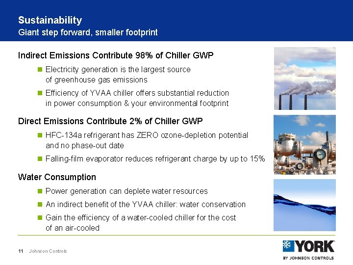 Sustainability Giant step forward, smaller footprint Indirect Emissions Contribute 98% of Chiller GWP n