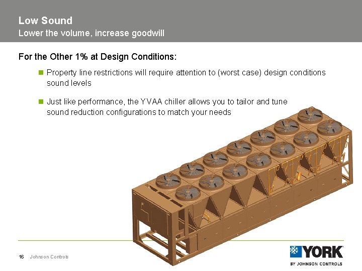 Low Sound Lower the volume, increase goodwill For the Other 1% at Design Conditions: