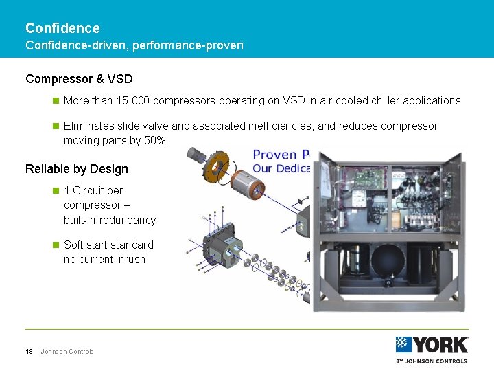 Confidence-driven, performance-proven Compressor & VSD n More than 15, 000 compressors operating on VSD