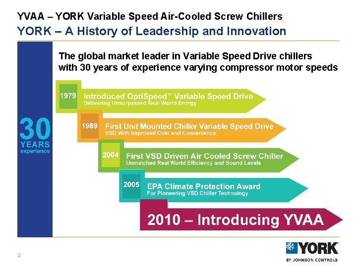 YVAA – YORK Variable Speed Air-Cooled Screw Chillers YORK – A History of Leadership