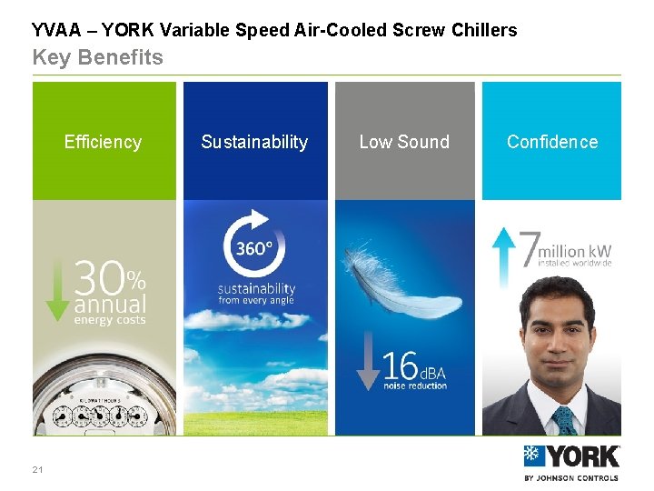 YVAA – YORK Variable Speed Air-Cooled Screw Chillers Key Benefits Efficiency 21 Sustainability Low