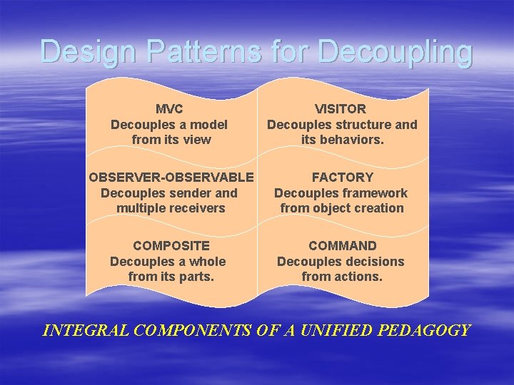 Design Patterns for Decoupling MVC Decouples a model from its view VISITOR Decouples structure