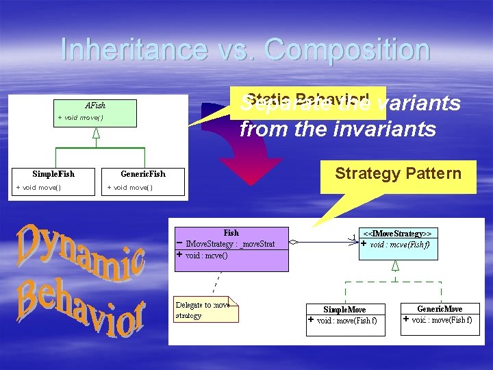 Inheritance vs. Composition Static Behavior! Separate the variants from the invariants + void move()