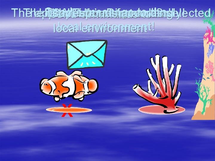 Send a. Icommands message totothe The Unblocked appropriate Blocked fish Can Aresponds Fish’s move