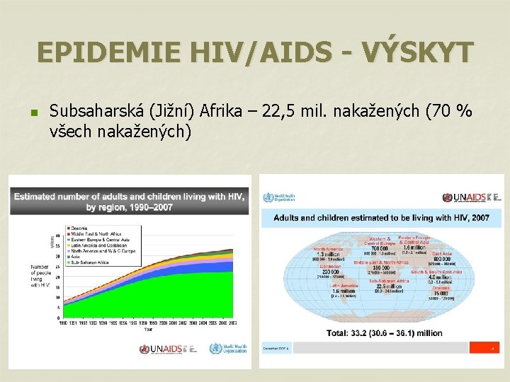 EPIDEMIE HIV/AIDS - VÝSKYT n Subsaharská (Jižní) Afrika – 22, 5 mil. nakažených (70
