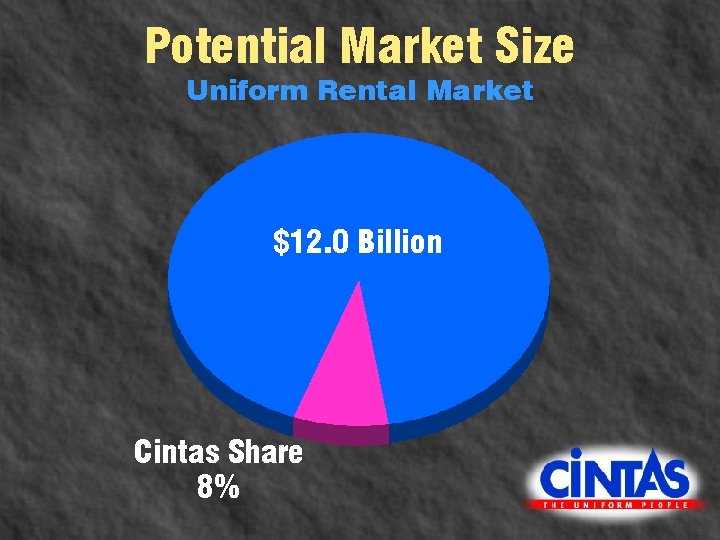 Potential Market Size Uniform Rental Market $12. 0 Billion Cintas Share 8% 