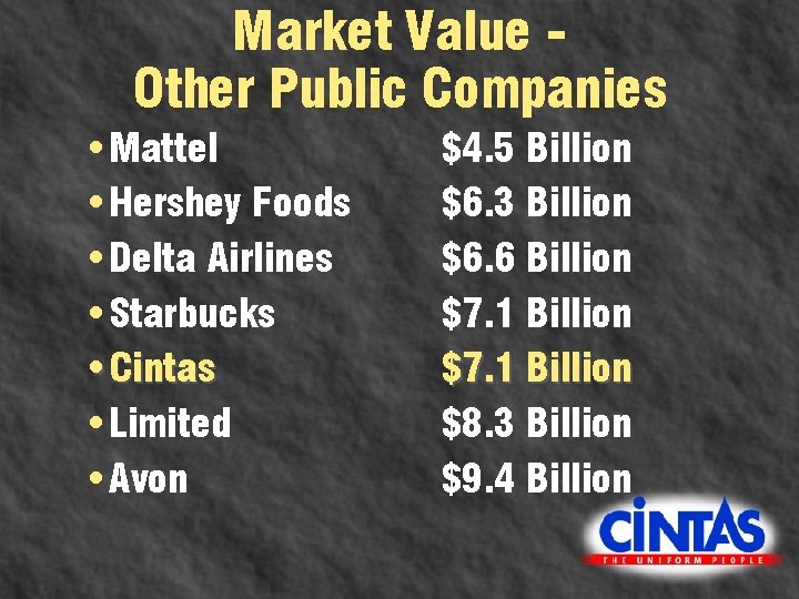 Market Value Other Public Companies • Mattel • Hershey Foods • Delta Airlines •