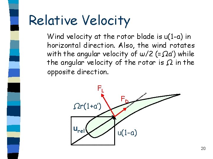 Relative Velocity Wind velocity at the rotor blade is u(1 -a) in horizontal direction.