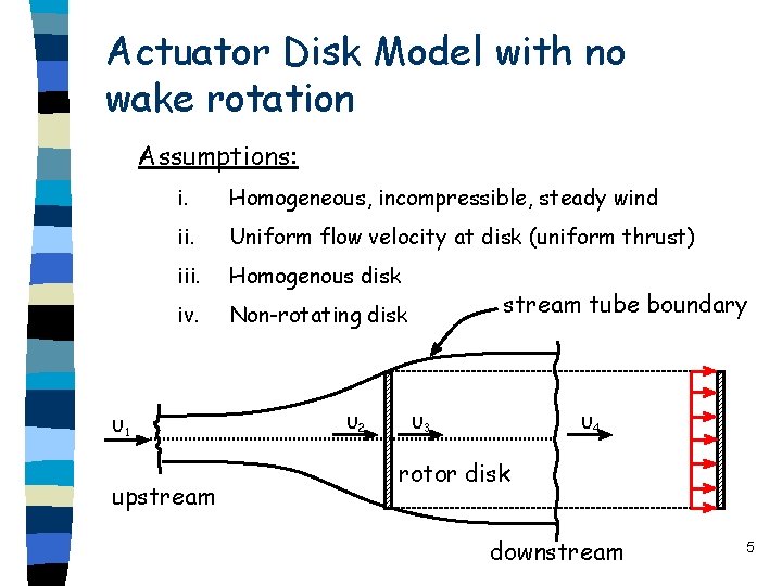 Actuator Disk Model with no wake rotation Assumptions: i. Homogeneous, incompressible, steady wind ii.