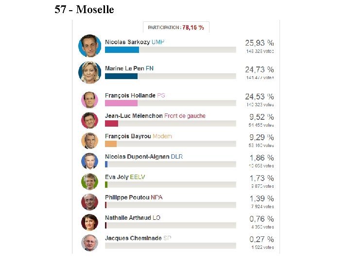 57 - Moselle 