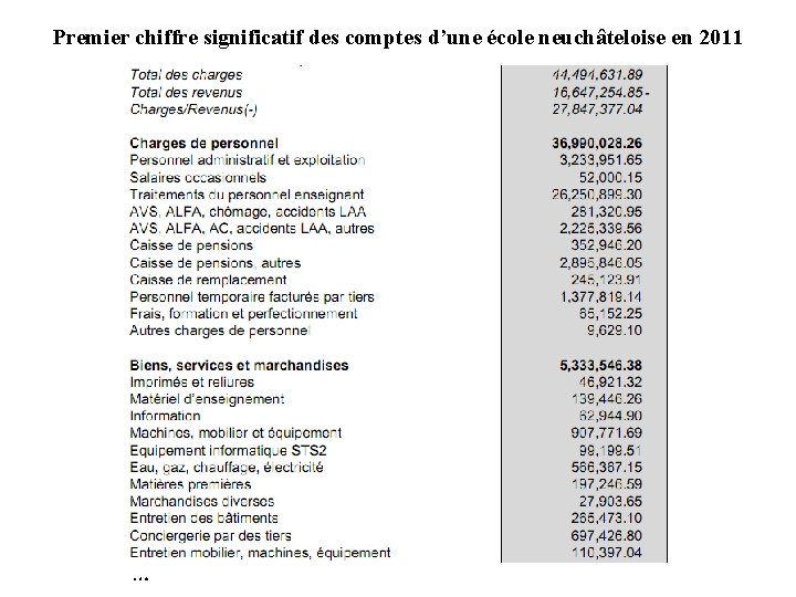 Premier chiffre significatif des comptes d’une école neuchâteloise en 2011 … 