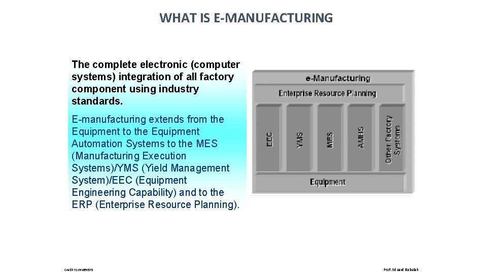 WHAT IS E-MANUFACTURING The complete electronic (computer systems) integration of all factory component using