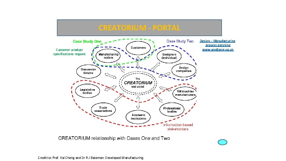 CREATORIUM - PORTAL Customer product specifications request Credit to: Prof. Kai Cheng and Dr