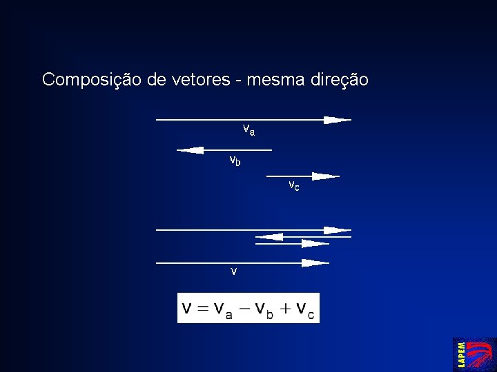 Composição de vetores - mesma direção 