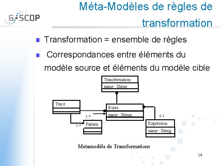 Méta-Modèles de règles de transformation Transformation = ensemble de règles Correspondances entre éléments du