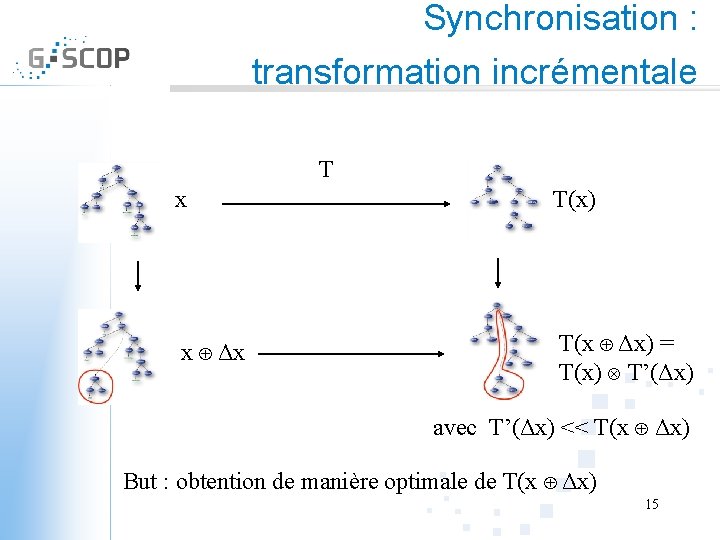 Synchronisation : transformation incrémentale T x T(x) x Δx T(x Δx) = T(x) T’(Δx)