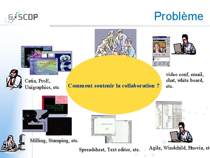 Problème Catia, Pro. E, Unigraphics, etc Comment soutenir la collaboration ? video conf, email,