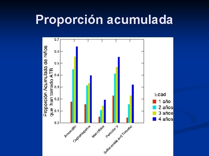 Proporción acumulada 