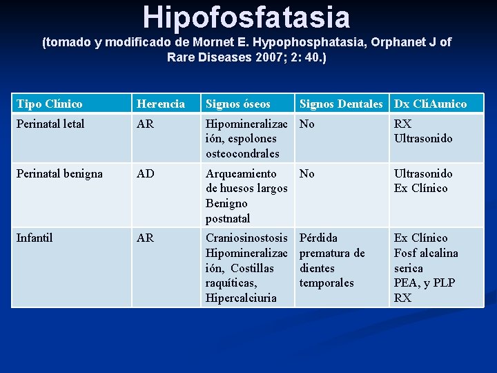 Hipofosfatasia (tomado y modificado de Mornet E. Hypophosphatasia, Orphanet J of Rare Diseases 2007;