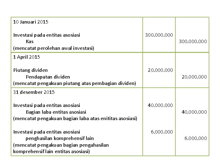 10 Januari 2015 Investasi pada entitas asosiasi Kas (mencatat perolehan awal investasi) 300. 000