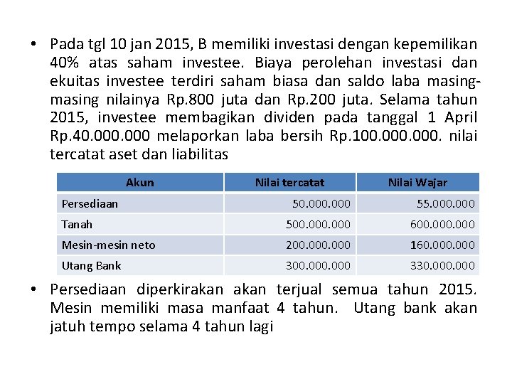  • Pada tgl 10 jan 2015, B memiliki investasi dengan kepemilikan 40% atas