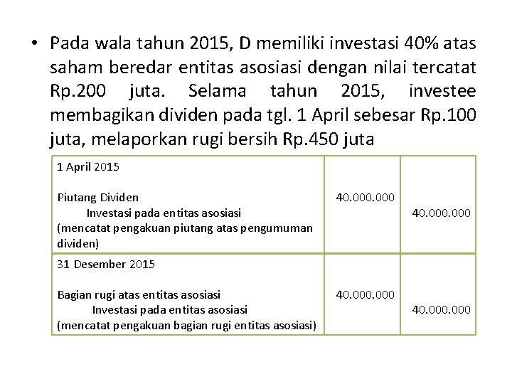  • Pada wala tahun 2015, D memiliki investasi 40% atas saham beredar entitas