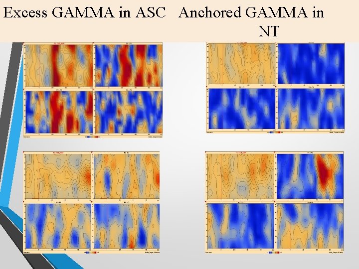 Excess GAMMA in ASC Anchored GAMMA in GAMMANT 