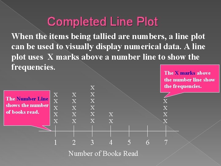 Completed Line Plot When the items being tallied are numbers, a line plot can