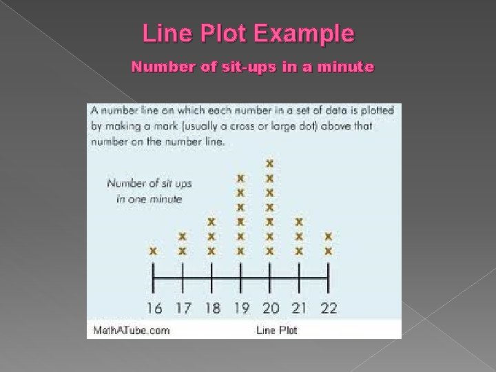 Line Plot Example Number of sit-ups in a minute 